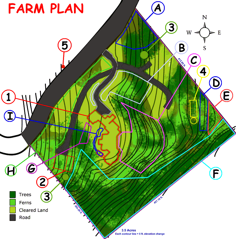 Farm Plan in Maui