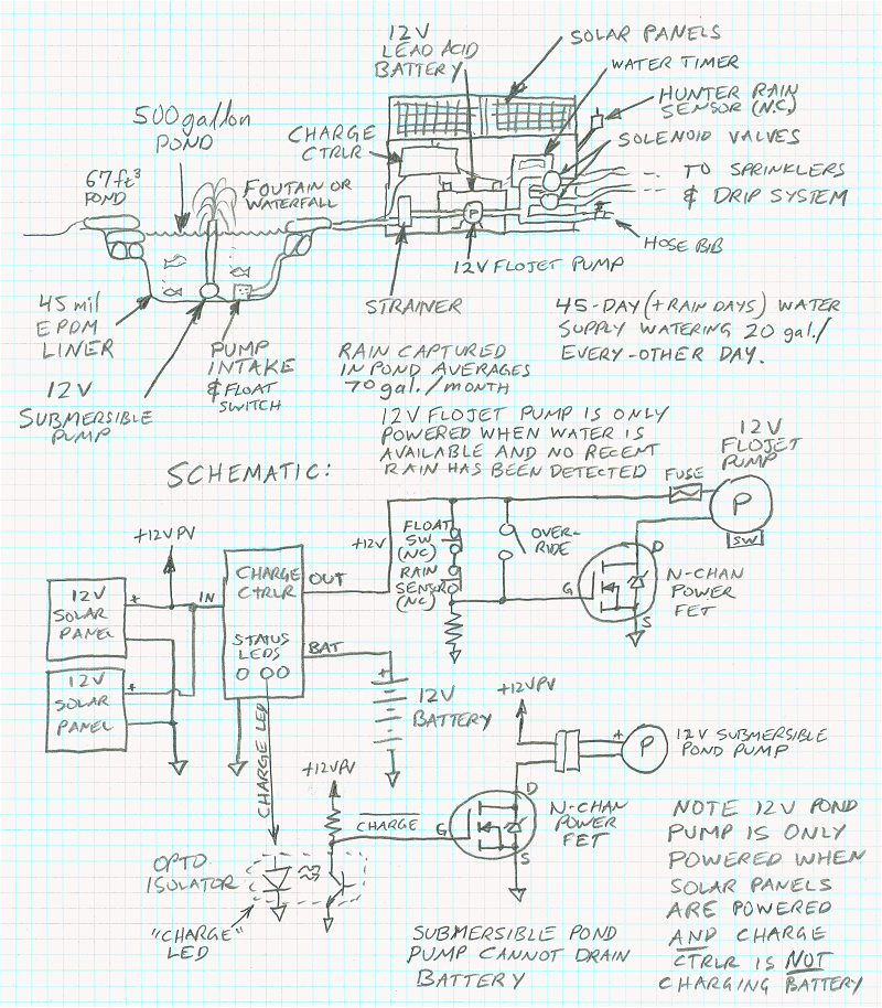 Remote Automatic Irrigation from Cistern / Pond and Pump Schematic